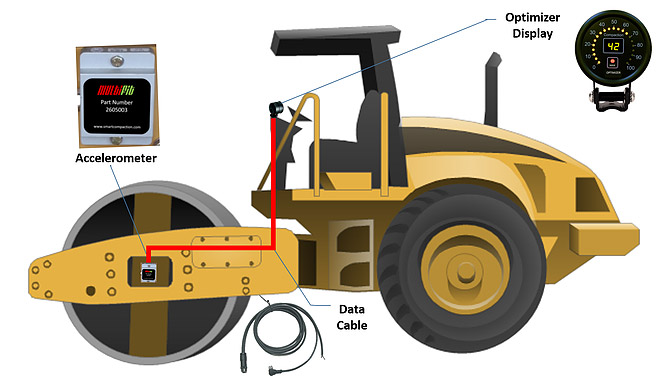 earth moving technology machinery